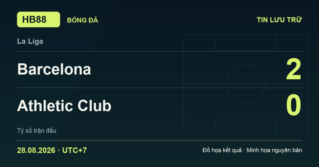 Đồ họa kết quả trận Barcelona 2–0 Athletic Club: kết quả La Liga ngày 28/08/2026 (giờ Việt Nam).