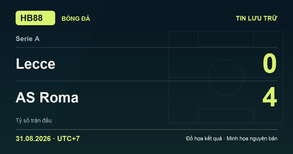 Đồ họa kết quả trận Lecce 0–4 AS Roma: kết quả Serie A ngày 31/08/2026 (giờ Việt Nam).