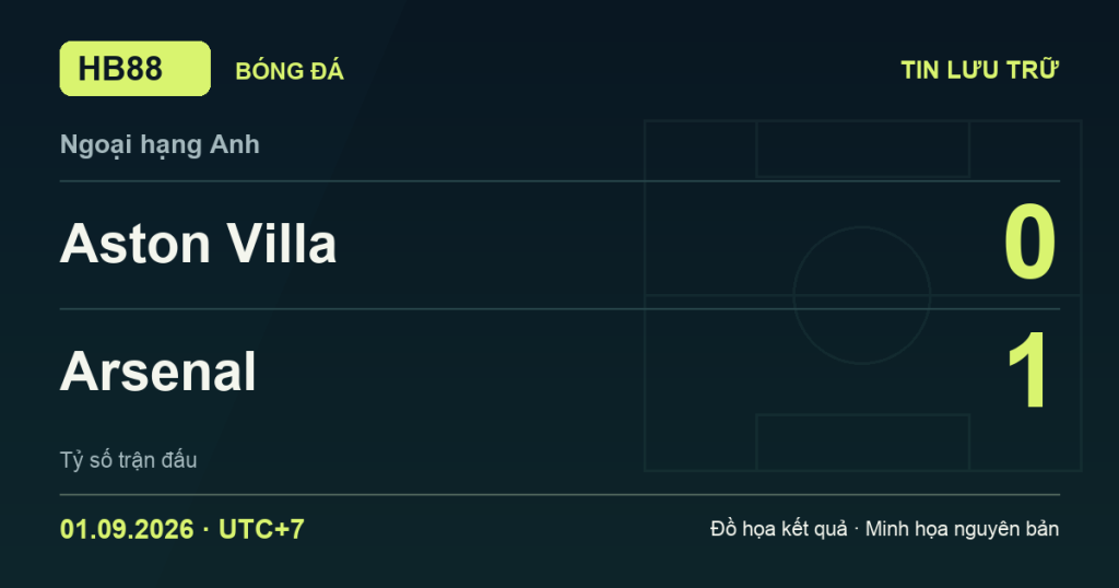 Đồ họa kết quả trận Aston Villa 0–1 Arsenal: kết quả Ngoại hạng Anh ngày 01/09/2026 (giờ Việt Nam).