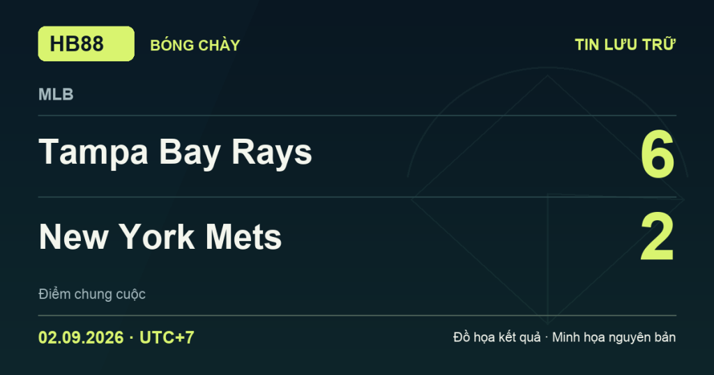 Đồ họa kết quả trận Tampa Bay Rays 6–2 New York Mets: kết quả MLB ngày 02/09/2026 (giờ Việt Nam).
