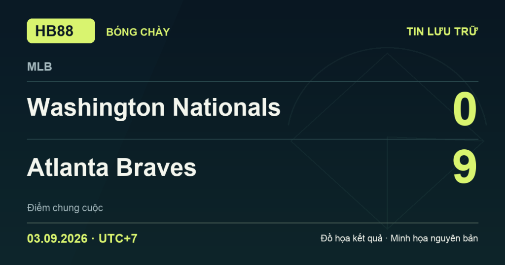 Đồ họa kết quả trận Washington Nationals 0–9 Atlanta Braves: kết quả MLB ngày 03/09/2026 (giờ Việt Nam).