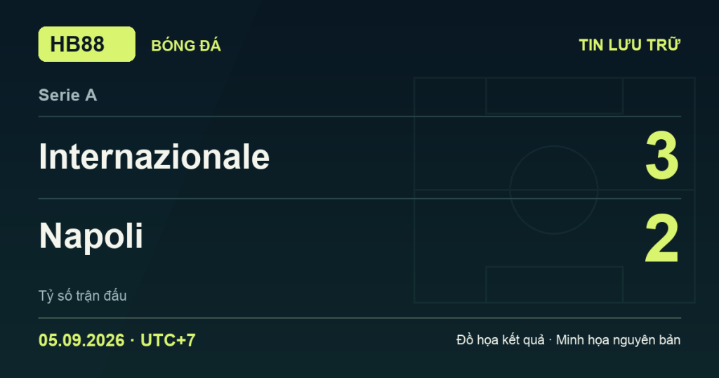 Đồ họa kết quả trận Internazionale 3–2 Napoli: kết quả Serie A ngày 05/09/2026 (giờ Việt Nam).