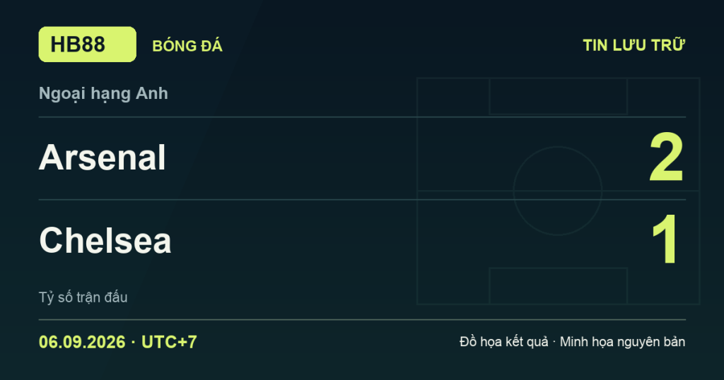 Đồ họa kết quả trận Arsenal 2–1 Chelsea: kết quả Ngoại hạng Anh ngày 06/09/2026 (giờ Việt Nam).