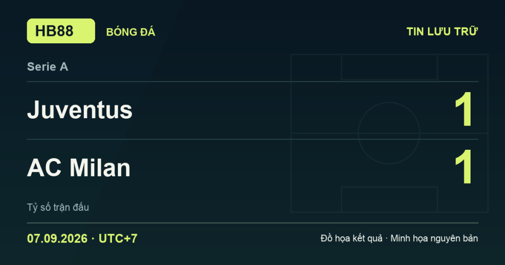 Đồ họa kết quả trận Juventus 1–1 AC Milan: kết quả Serie A ngày 07/09/2026 (giờ Việt Nam).