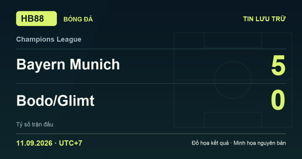 Đồ họa kết quả trận Bayern Munich 5–0 Bodo/Glimt: kết quả Champions League ngày 11/09/2026 (giờ Việt Nam).