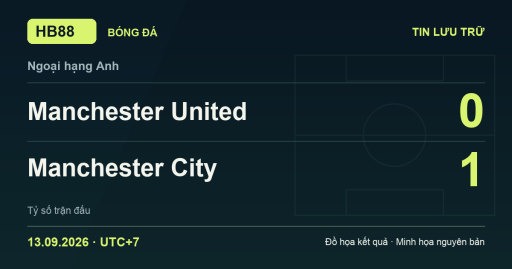 Đồ họa kết quả trận Manchester United 0–1 Manchester City: kết quả Ngoại hạng Anh ngày 13/09/2026 (giờ Việt Nam).