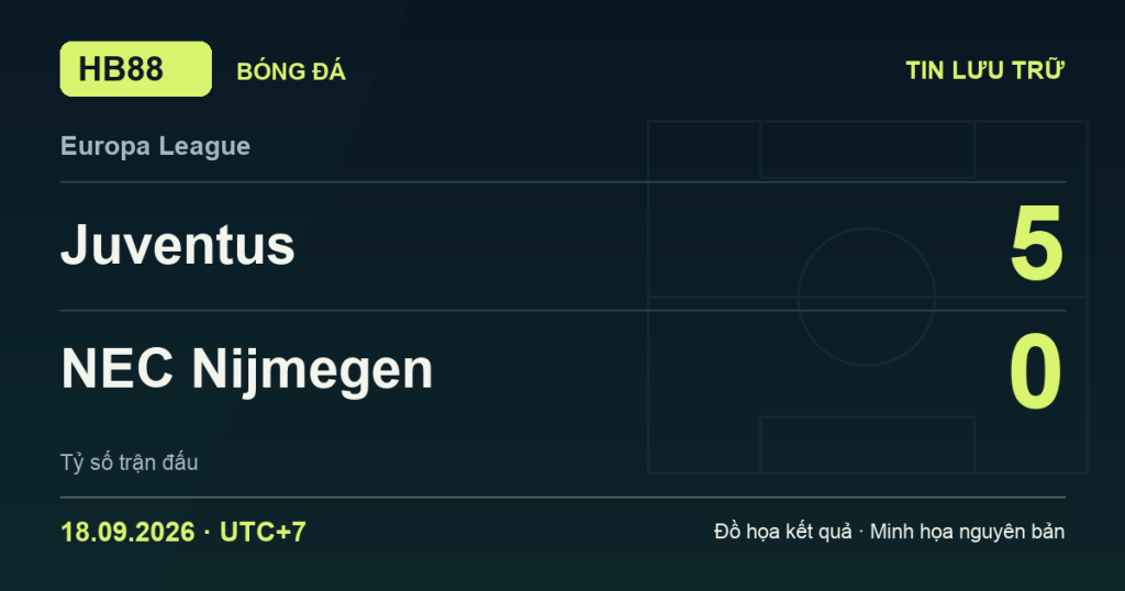 Đồ họa kết quả trận Juventus 5–0 NEC Nijmegen: kết quả Europa League ngày 18/09/2026 (giờ Việt Nam).