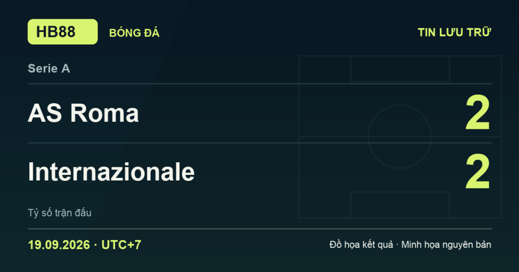 Đồ họa kết quả trận AS Roma 2–2 Internazionale: kết quả Serie A ngày 19/09/2026 (giờ Việt Nam).