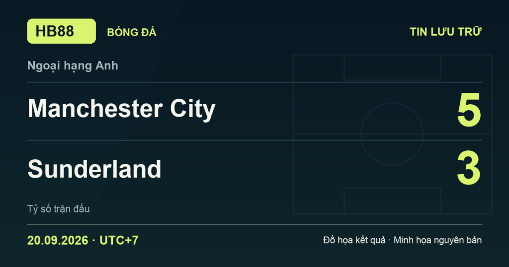 Đồ họa kết quả trận Manchester City 5–3 Sunderland: kết quả Ngoại hạng Anh ngày 20/09/2026 (giờ Việt Nam).