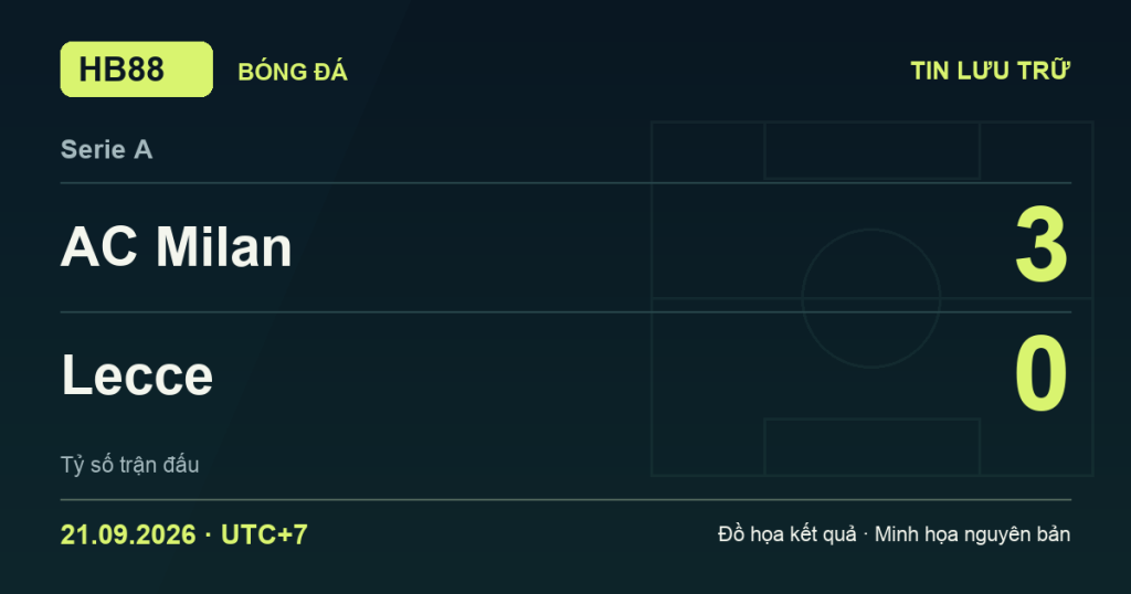 Đồ họa kết quả trận AC Milan 3–0 Lecce: kết quả Serie A ngày 21/09/2026 (giờ Việt Nam).