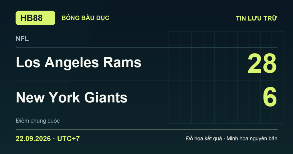Đồ họa kết quả trận Los Angeles Rams 28–6 New York Giants: kết quả NFL ngày 22/09/2026 (giờ Việt Nam).