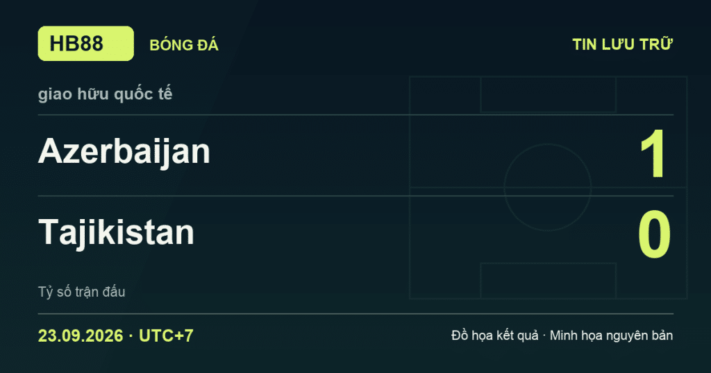 Đồ họa kết quả trận Azerbaijan 1–0 Tajikistan: kết quả giao hữu quốc tế ngày 23/09/2026 (giờ Việt Nam).