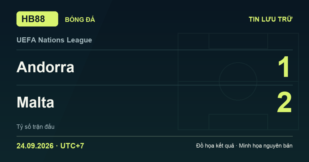 Đồ họa kết quả trận Andorra 1–2 Malta: kết quả UEFA Nations League ngày 24/09/2026 (giờ Việt Nam).