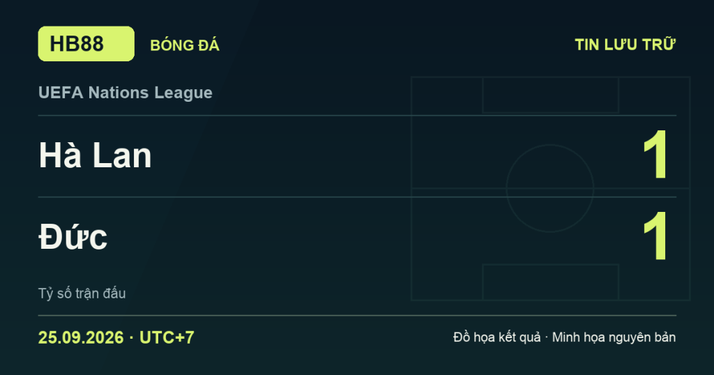 Đồ họa kết quả trận Hà Lan 1–1 Đức: kết quả UEFA Nations League ngày 25/09/2026 (giờ Việt Nam).