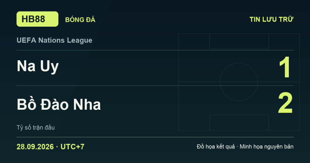 Đồ họa kết quả trận Na Uy 1–2 Bồ Đào Nha: kết quả UEFA Nations League ngày 28/09/2026 (giờ Việt Nam).