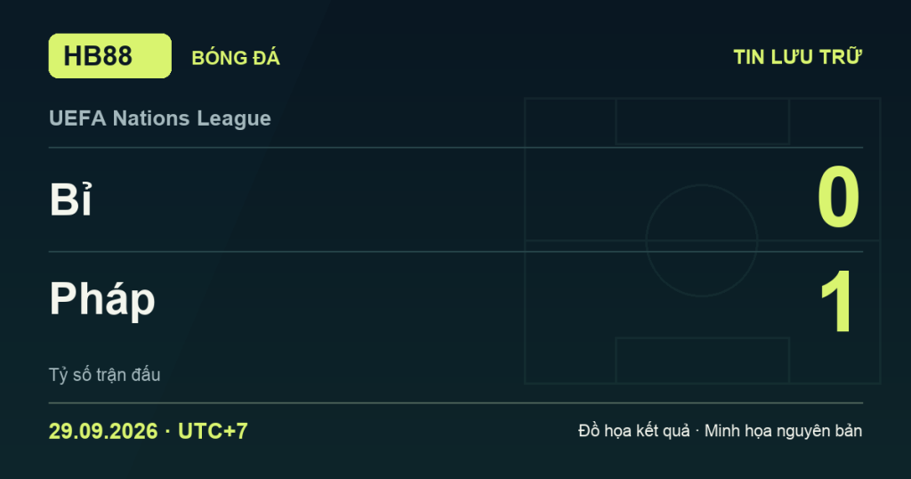 Đồ họa kết quả trận Bỉ 0–1 Pháp: kết quả UEFA Nations League ngày 29/09/2026 (giờ Việt Nam).