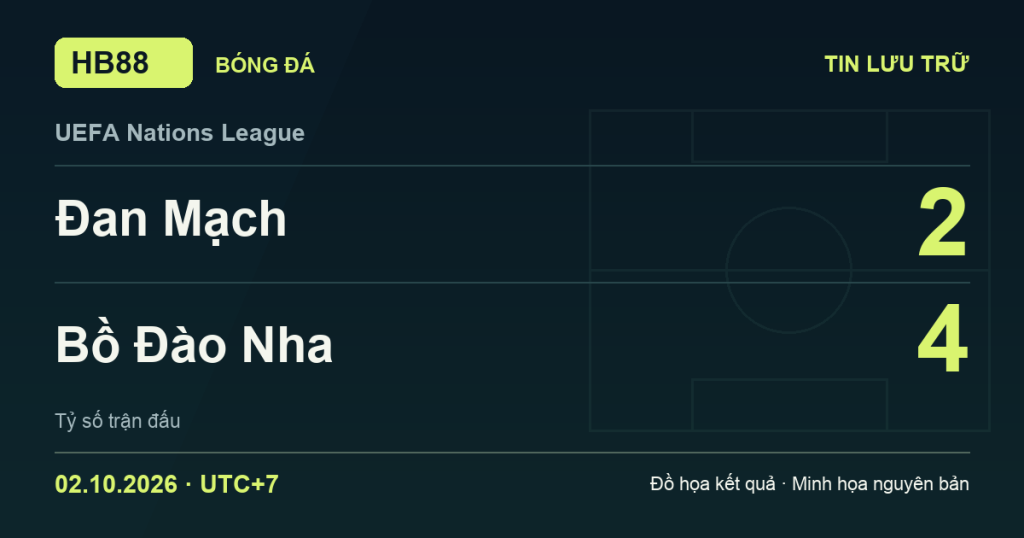 Đồ họa kết quả trận Đan Mạch 2–4 Bồ Đào Nha: kết quả UEFA Nations League ngày 02/10/2026 (giờ Việt Nam).