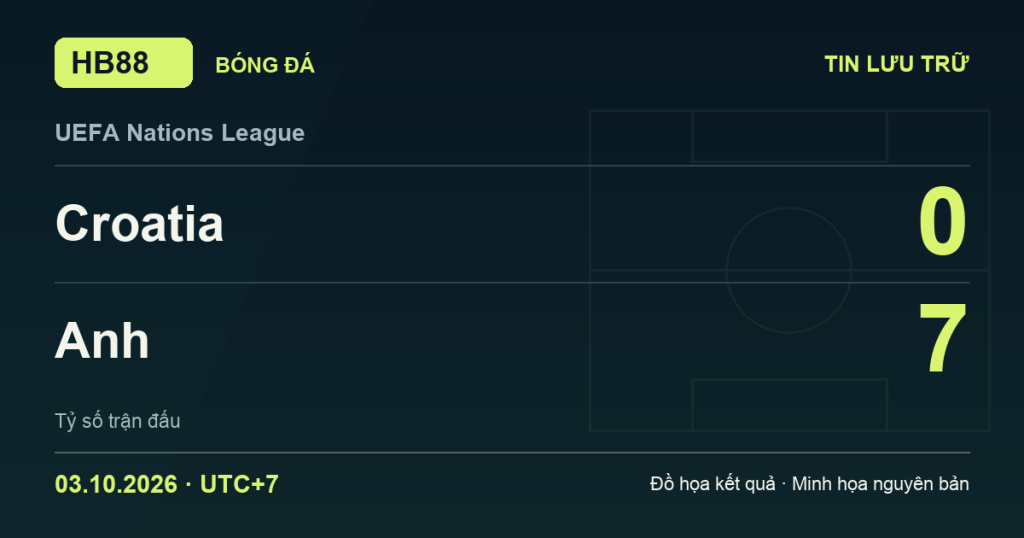 Đồ họa kết quả trận Croatia 0–7 Anh: kết quả UEFA Nations League ngày 03/10/2026 (giờ Việt Nam).