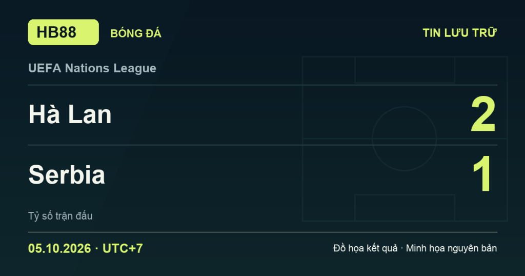 Đồ họa kết quả trận Hà Lan 2–1 Serbia: kết quả UEFA Nations League ngày 05/10/2026 (giờ Việt Nam).