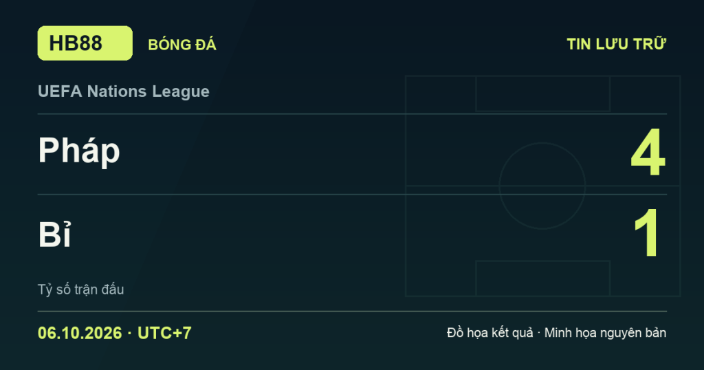 Đồ họa kết quả trận Pháp 4–1 Bỉ: kết quả UEFA Nations League ngày 06/10/2026 (giờ Việt Nam).