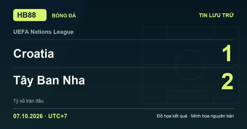 Đồ họa kết quả trận Croatia 1–2 Tây Ban Nha: kết quả UEFA Nations League ngày 07/10/2026 (giờ Việt Nam).