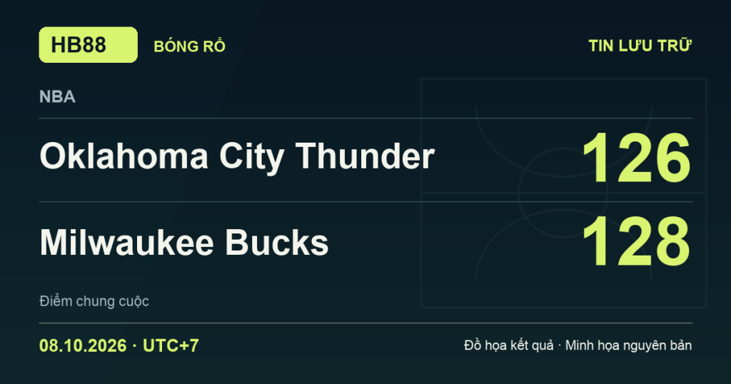 Đồ họa kết quả trận Oklahoma City Thunder 126–128 Milwaukee Bucks: kết quả NBA ngày 08/10/2026 (giờ Việt Nam).