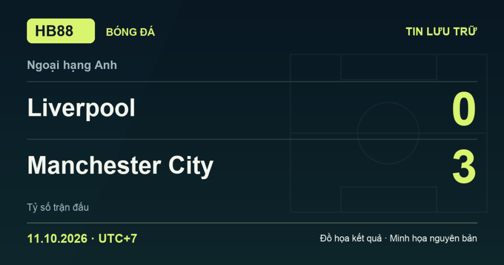 Đồ họa kết quả trận Liverpool 0–3 Manchester City: kết quả Ngoại hạng Anh ngày 11/10/2026 (giờ Việt Nam).