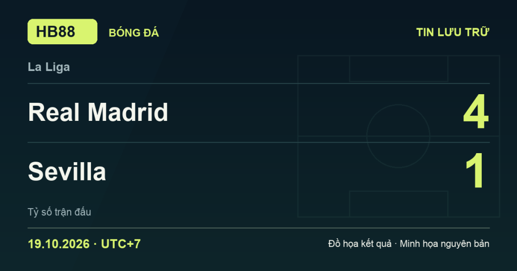 Đồ họa kết quả trận Real Madrid 4–1 Sevilla: kết quả La Liga ngày 19/10/2026 (giờ Việt Nam).
