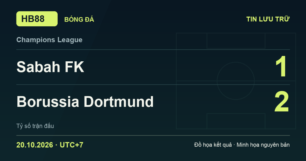 Đồ họa kết quả trận Sabah FK 1–2 Borussia Dortmund: kết quả Champions League ngày 20/10/2026 (giờ Việt Nam).