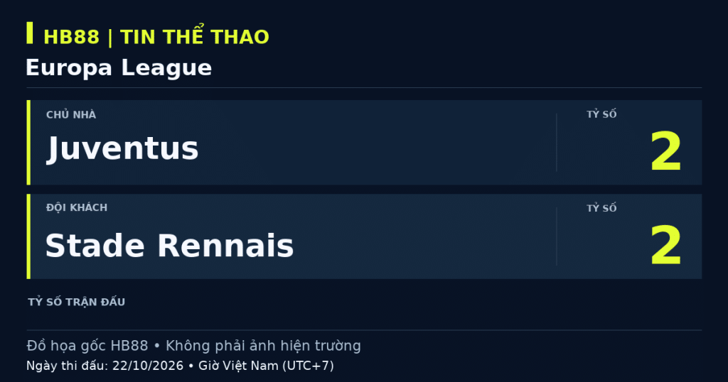 Đồ họa kết quả trận Juventus 2–2 Stade Rennais, Europa League, 22/10/2026 (giờ Việt Nam).