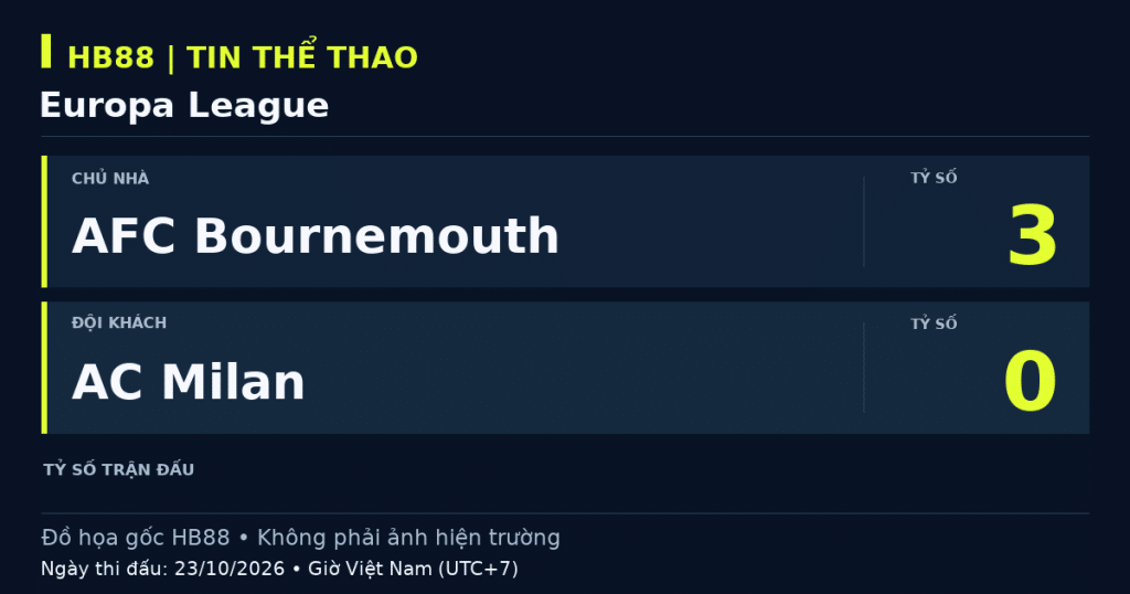 Đồ họa kết quả trận AFC Bournemouth 3–0 AC Milan, Europa League, 23/10/2026 (giờ Việt Nam).