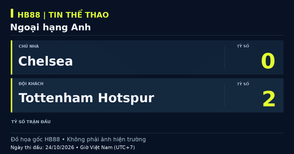 Đồ họa kết quả trận Chelsea 0–2 Tottenham Hotspur, Ngoại hạng Anh, 24/10/2026 (giờ Việt Nam).