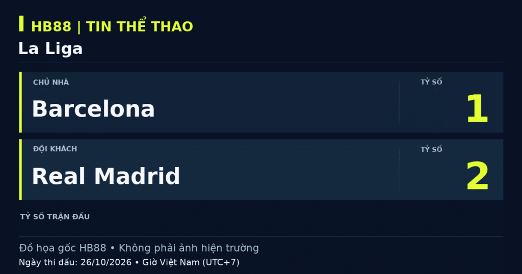Đồ họa kết quả trận Barcelona 1–2 Real Madrid, La Liga, 26/10/2026 (giờ Việt Nam).